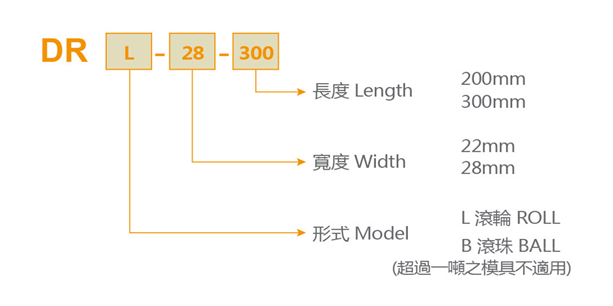 DR舉模器型號(hào)說明